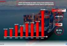 Ports du Cameroun : la souveraineté sans les chiffres